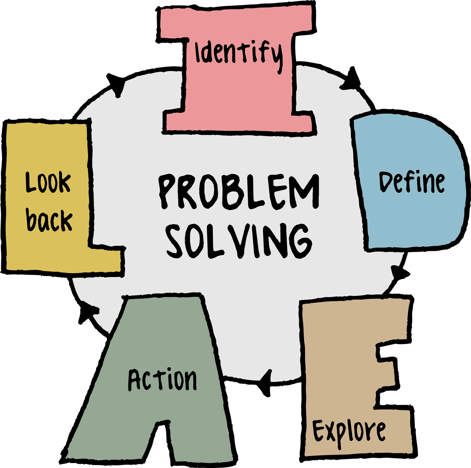 Problem Solving
